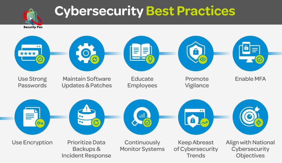 Essential steps for protecting accounts, systems, and data