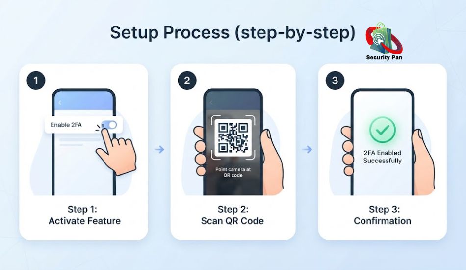 What Is Two-Factor Authentication? A Beginner's Guide to 2FA