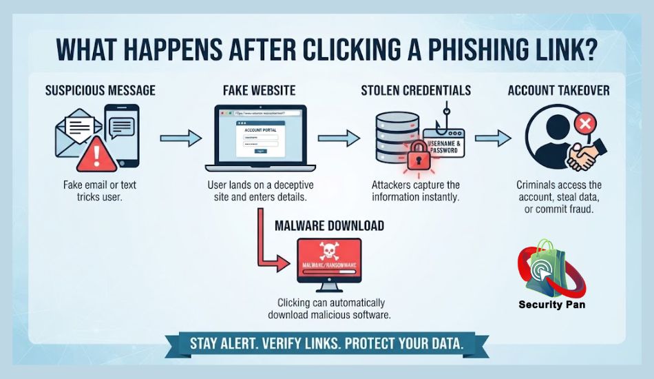 Phishing Attack Examples