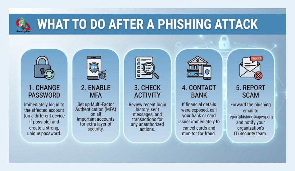 Phishing Attack Examples